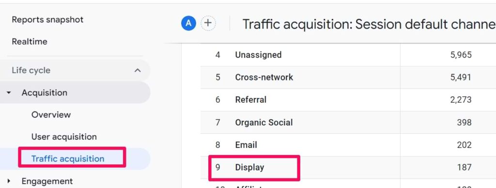 display traffic google analytics 4